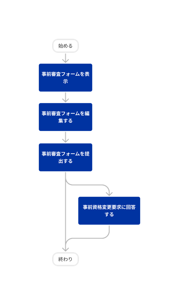 diagram_prequalification-portal_tool-overview_ja-jp.png