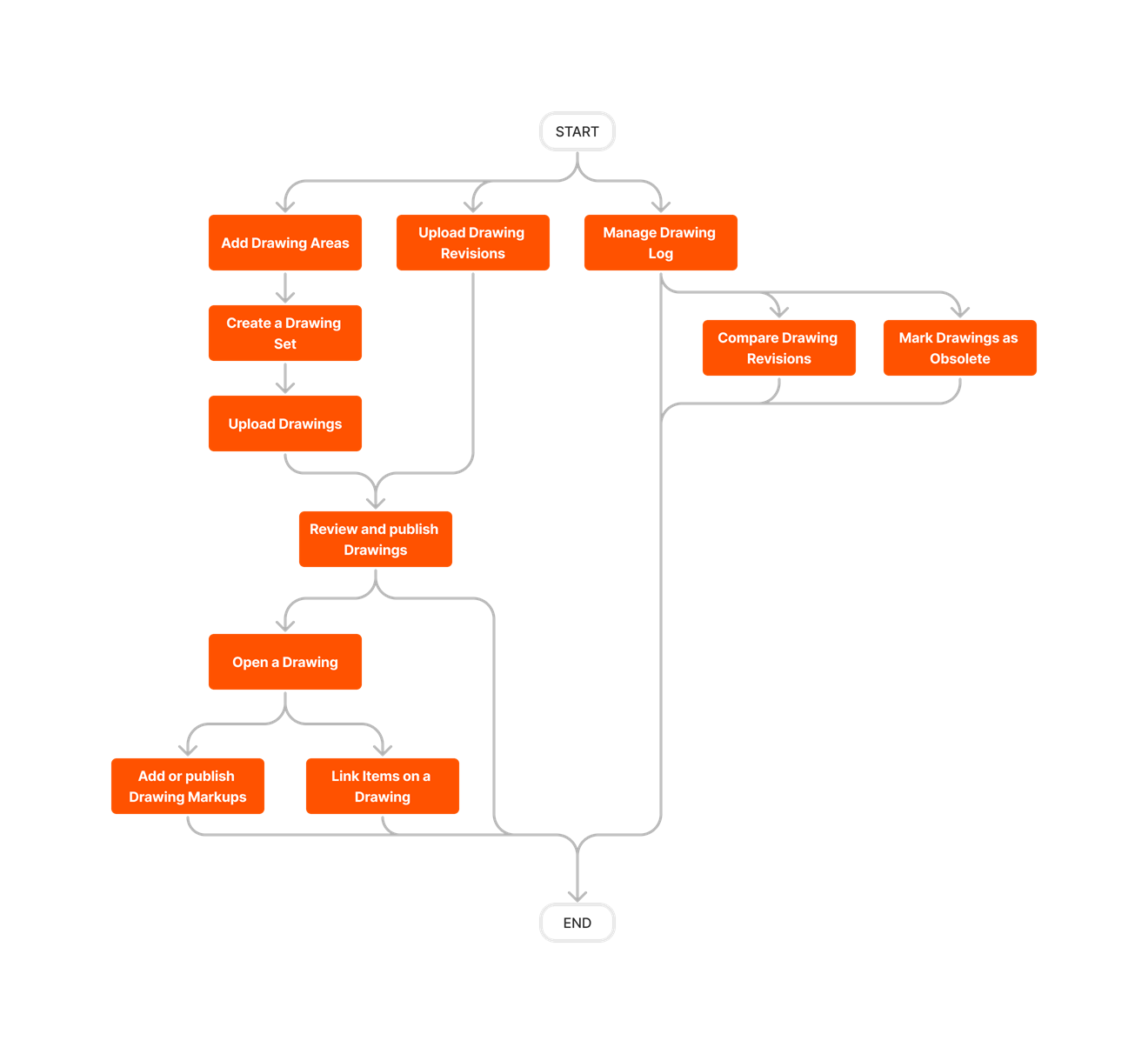 diagram_drawings_tool-overview.png