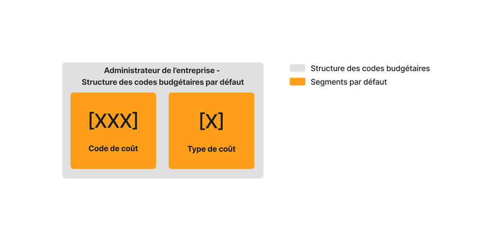 diagram_wbs_default-budget-code-structure_fr-fr.png